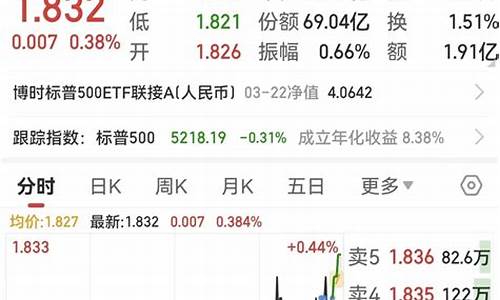 东方财富炒标普500平台(东方财富炒股)_https://www.cdffq.com_金属期货_第1张