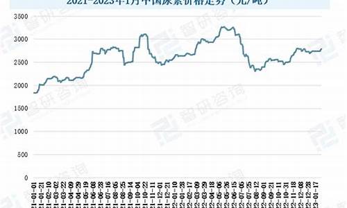 华尔街2024尿素期货财经直播室(华尔街行情)_https://www.cdffq.com_农产品期货_第1张