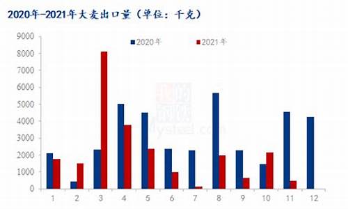 大麦财经指数财经直播间(大麦理财百科)_https://www.cdffq.com_农产品期货_第1张