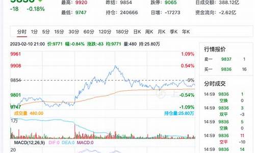 华尔街2024菜油期货直播间(华尔街原油期货)_https://www.cdffq.com_能源期货_第1张