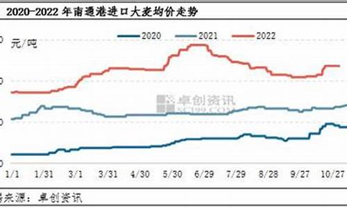 大麦财经燃油期货22小时直播间_https://www.cdffq.com_金属期货_第1张