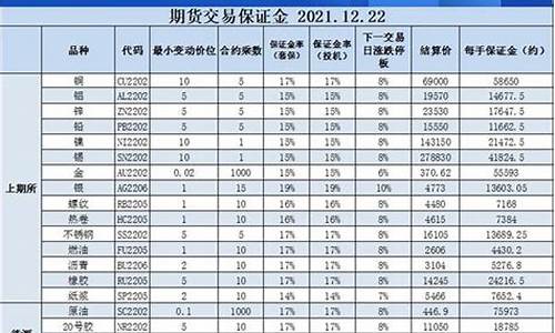 沪锌品种保证金标准表(2107沪锌)_https://www.cdffq.com_金属期货_第1张