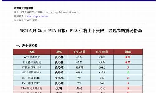 PTA期货杠杆多少倍(期货杠杆一般是多少)_https://www.cdffq.com_金属期货_第1张