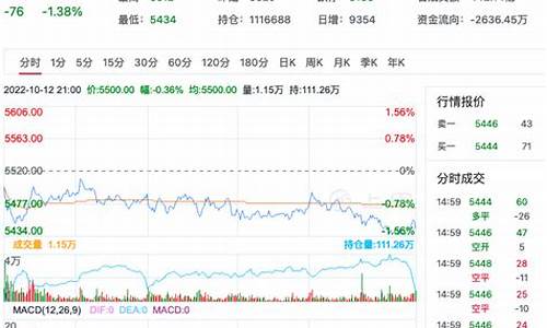 华尔街PTA期货EIA在线直播喊单(华尔街股市交易所)_https://www.cdffq.com_期货交易_第1张