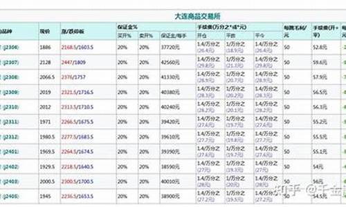 一手焦炭期货保证金(期货焦炭一手保证金)_https://www.cdffq.com_金属期货_第1张